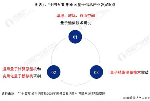 谷歌量子计算大突破 利弊如何