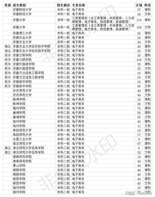 往年电子商务专业薪酬