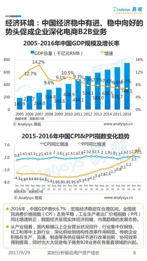 电子商务专业综合分析