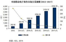 电子商务移动电商专业