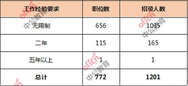 电子商务专业岗位图表