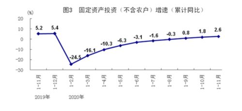 11月份国民经济运行五大亮点深度解析