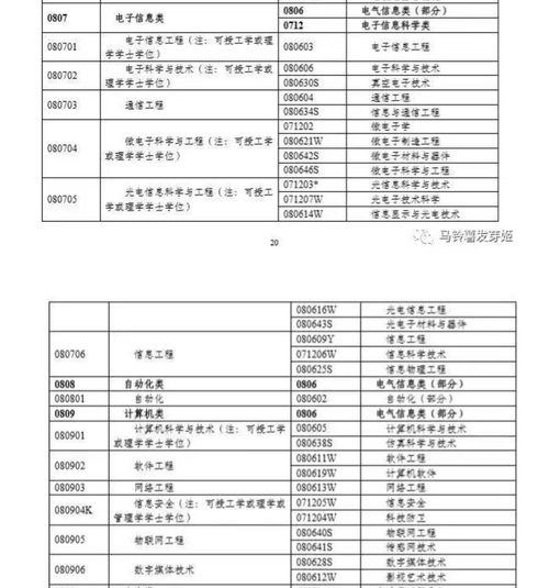 大专报考电子商务专业