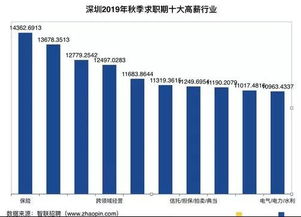 专业性电子商务服务保障