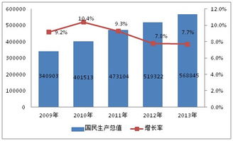 电子商务专业可行性报告