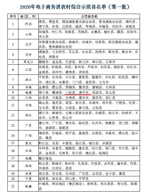 福建专业电子商务报价表