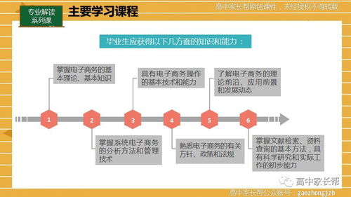 电子商务专业课程和前景