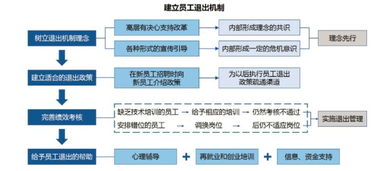 国企改革，人员退出机制解析