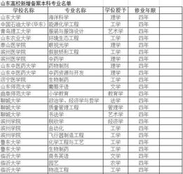 电子商务专业数量