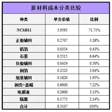 从2元成本到6523元收入，她的营销策略大揭秘