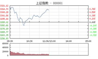 沪指失守3300点关口，市场调整下的投资策略与未来展望