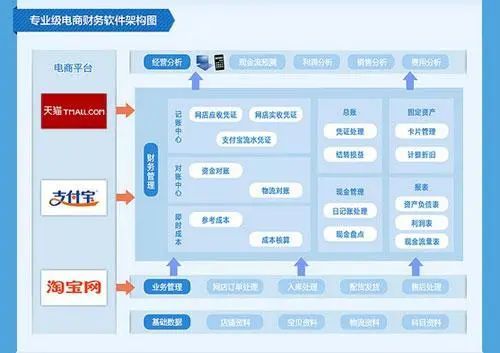 电子商务专业家庭分析