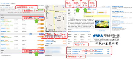 电子商务专业关键信息