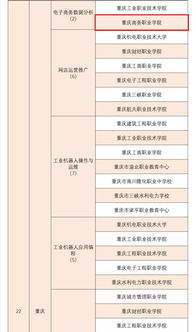 电子商务专业证取消