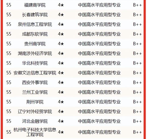 电子商务专业名校排行