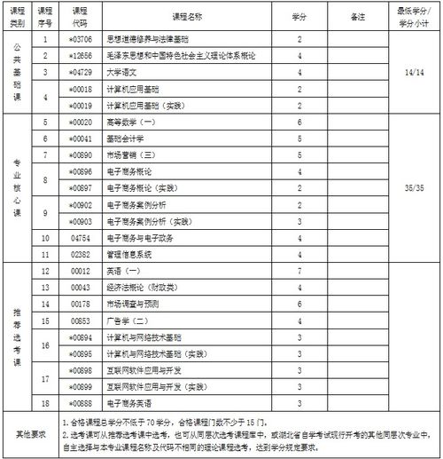 电子商务专业就业图表