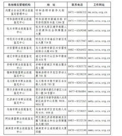 专业电子商务报名时间