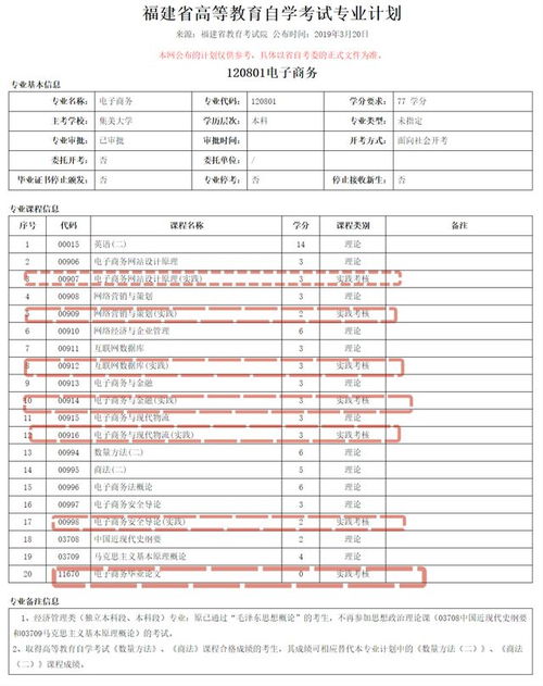 函授电子商务专业考试