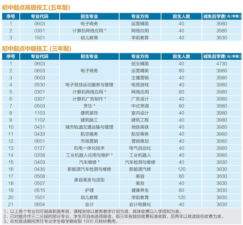 楚雄电子商务专业学费