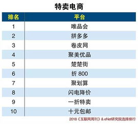 电子商务类专业类别