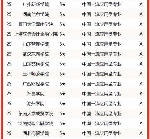 上海电子商务专业排名