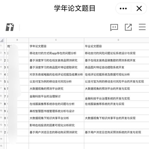 电子商务专业论文分析