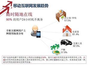 电子商务所学专业分析