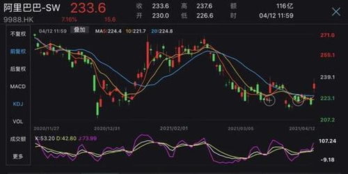 港股收盘，阿里巴巴股价飙升，涨超14%，背后原因解析