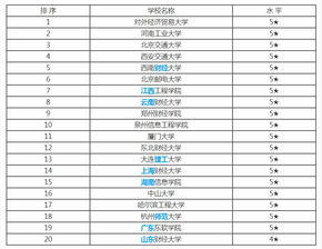 电子商务专业排名 澳门