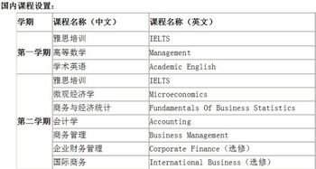 电子商务管理专业排名