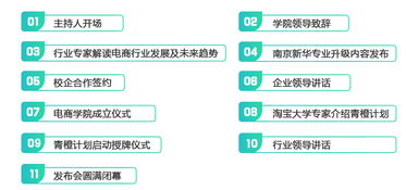 电子商务一级专业