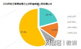 电子商务专业好难选啊