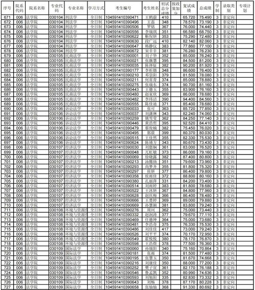 电子商务专业考教师编制