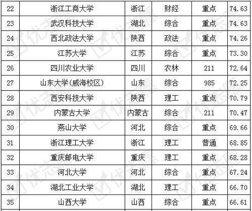 电子商务专业学校排行