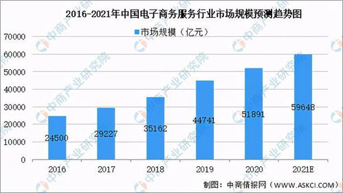 电子商务填什么专业类别