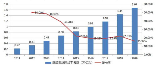 电子商务发展专业swot分析